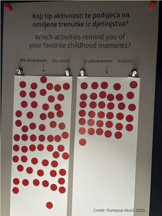 Question at the War Childhood Museum.